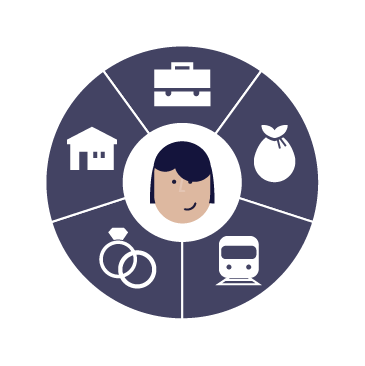 Billede der passer til sidens tema